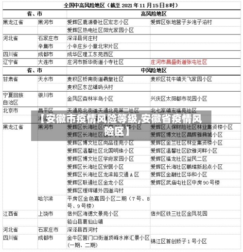 【安徽市疫情风险等级,安徽省疫情风险区】-第2张图片