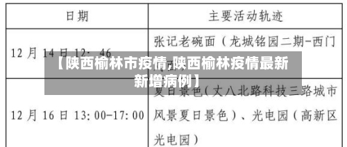 【陕西榆林市疫情,陕西榆林疫情最新新增病例】-第3张图片