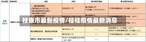 桂康市最新疫情/桂桂疫情最新消息-第1张图片