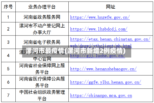漯河市最疫情(漯河市新增2例疫情)-第3张图片