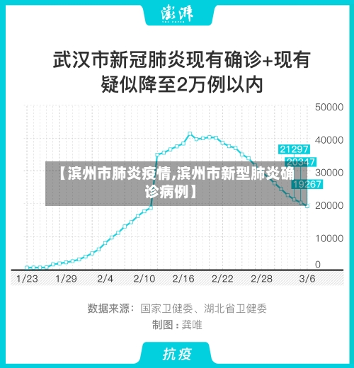 【滨州市肺炎疫情,滨州市新型肺炎确诊病例】-第1张图片