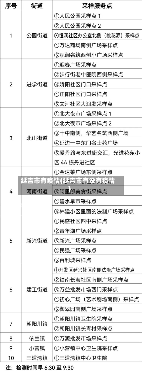 延吉市有疫情(延吉市有没有疫情)-第1张图片