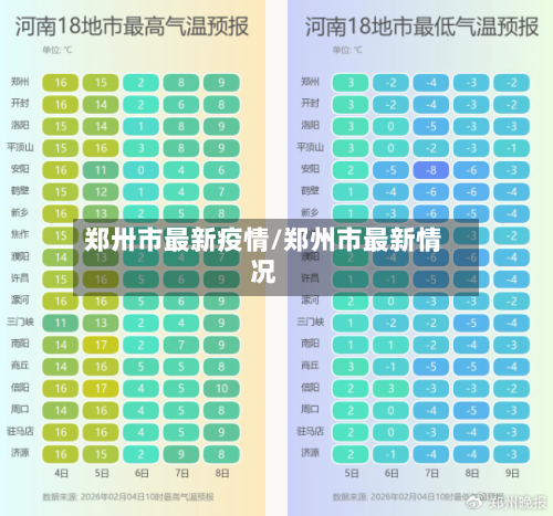 郑卅市最新疫情/郑州市最新情况-第3张图片