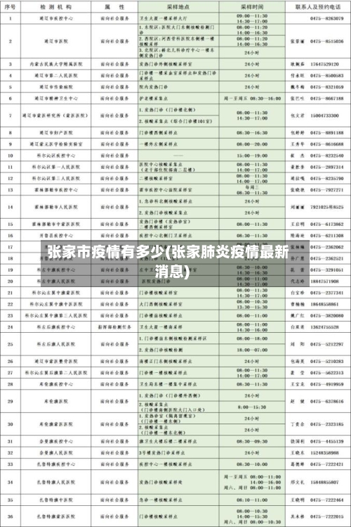 张家市疫情有多少(张家肺炎疫情最新消息)-第1张图片