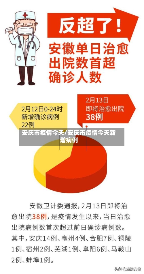安庆市疫情今天/安庆市疫情今天新增病例-第1张图片
