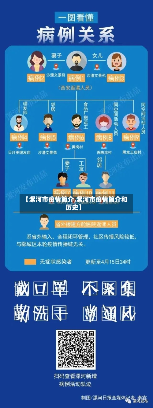 【漯河市疫情简介,漯河市疫情简介和历史】-第1张图片