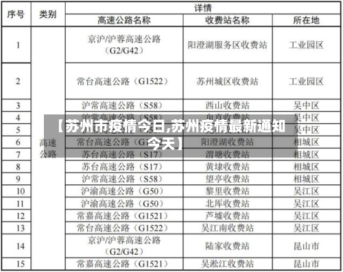 【苏州市疫情今日,苏州疫情最新通知今天】-第1张图片