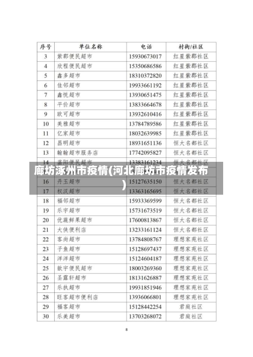 廊坊涿州市疫情(河北廊坊市疫情发布)-第1张图片