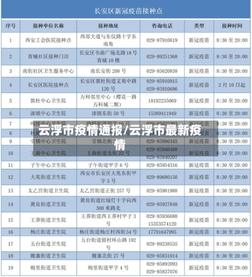 云浮市疫情通报/云浮市最新疫情-第1张图片