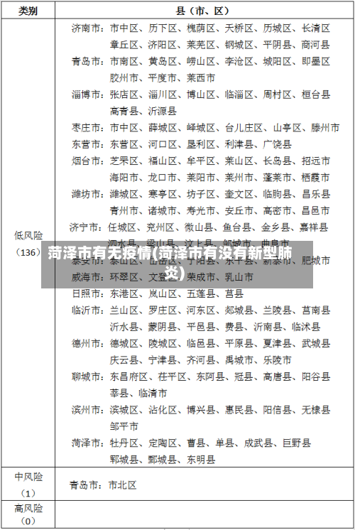菏泽市有无疫情(菏泽市有没有新型肺炎)-第1张图片