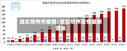 湖北鄂州市疫情/湖北鄂州疫情最新通报-第1张图片