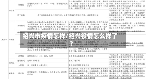 绍兴市疫情怎样/绍兴役情怎么样了?-第2张图片