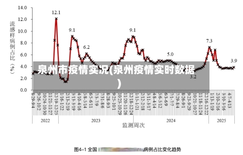 泉州市疫情实况(泉州疫情实时数据)-第1张图片