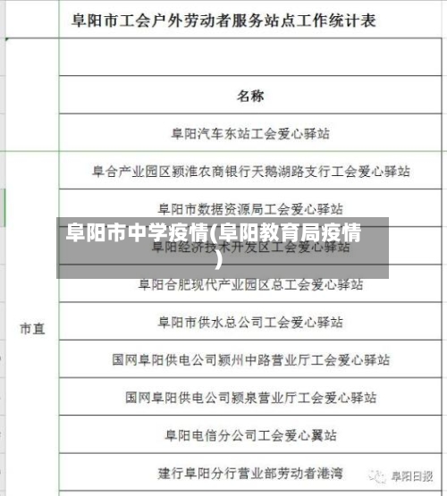 阜阳市中学疫情(阜阳教育局疫情)-第3张图片