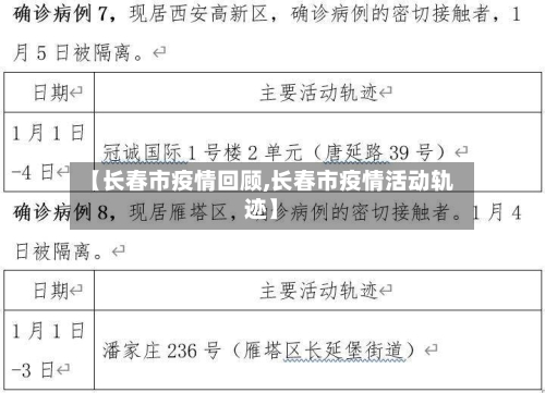 【长春市疫情回顾,长春市疫情活动轨迹】-第1张图片