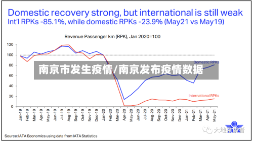 南京市发生疫情/南京发布疫情数据-第2张图片