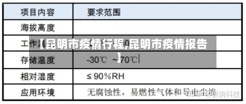 【昆明市疫情行程,昆明市疫情报告】-第1张图片