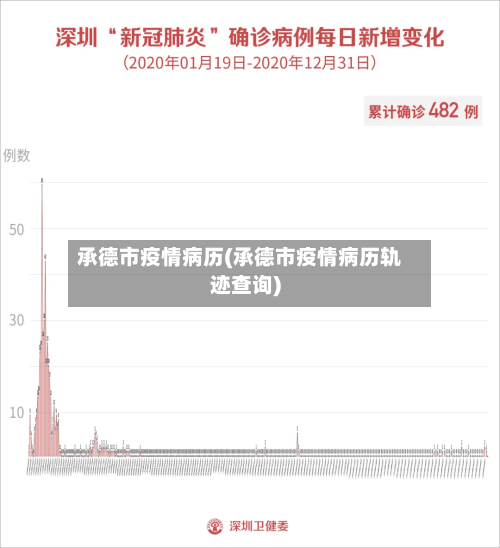 承德市疫情病历(承德市疫情病历轨迹查询)-第1张图片
