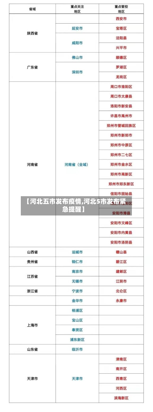 【河北五市发布疫情,河北5市发布紧急提醒】-第2张图片