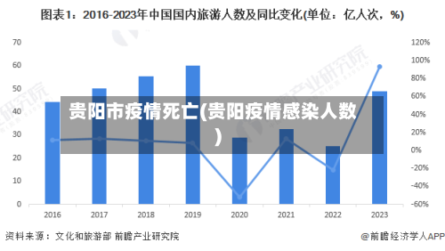 贵阳市疫情死亡(贵阳疫情感染人数)-第1张图片