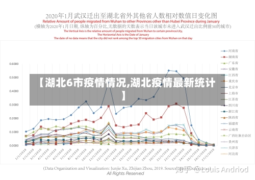 【湖北6市疫情情况,湖北疫情最新统计】-第1张图片