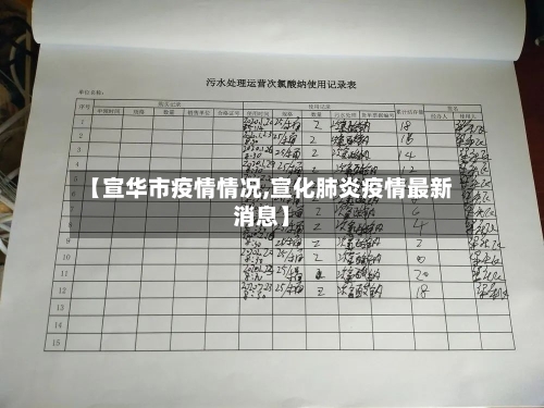 【宣华市疫情情况,宣化肺炎疫情最新消息】-第1张图片