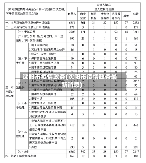 沈阳市疫情政务(沈阳市疫情政务最新消息)-第1张图片