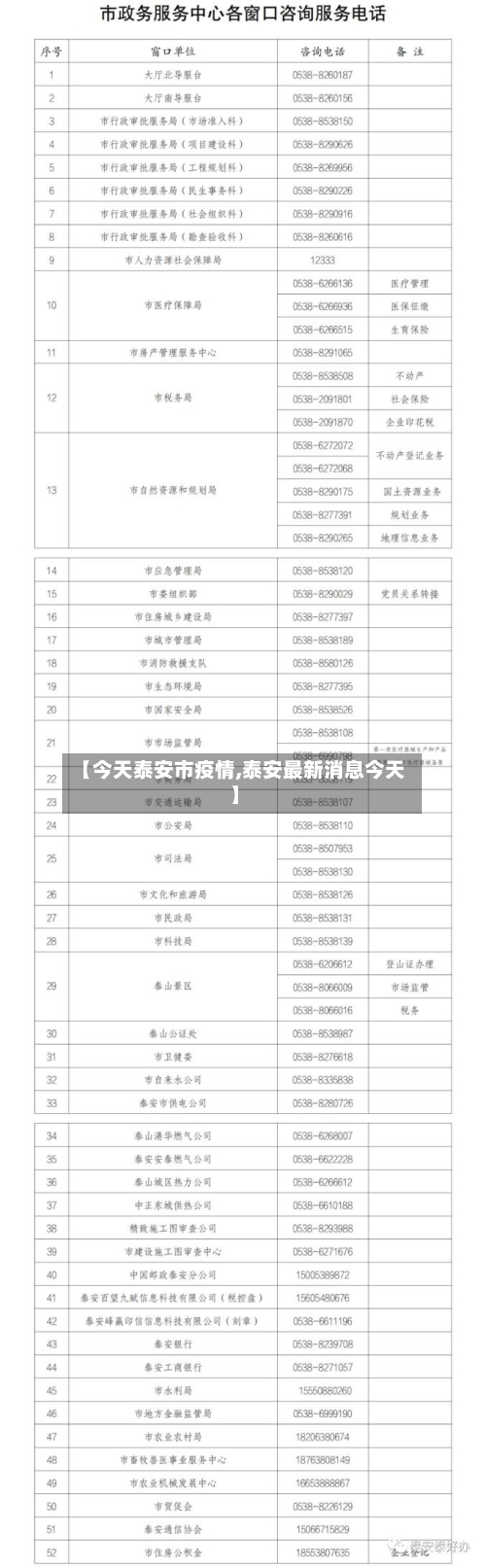 【今天泰安市疫情,泰安最新消息今天】-第1张图片