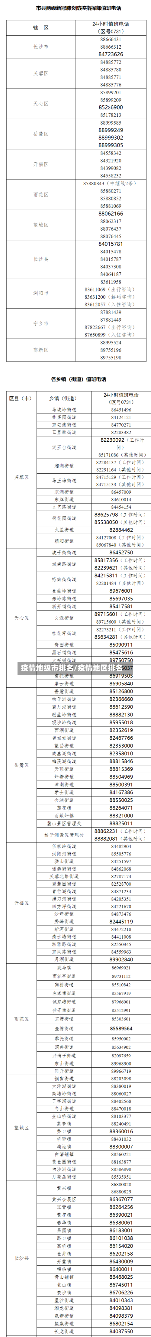 疫情地级市排名/疫情地区排名-第1张图片