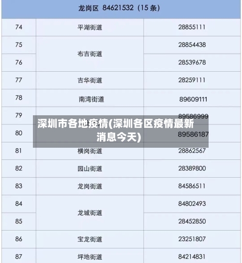 深圳市各地疫情(深圳各区疫情最新消息今天)-第1张图片
