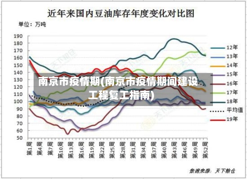 南京市疫情期(南京市疫情期间建设工程复工指南)-第2张图片