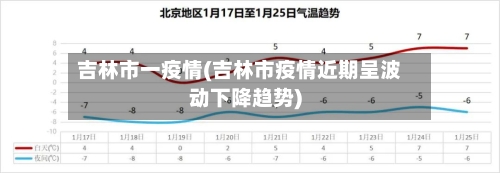 吉林市一疫情(吉林市疫情近期呈波动下降趋势)-第1张图片